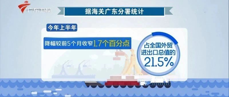 ​广东上半年综合保税区进出口超502亿元；亚马逊或将增设瑞典站；Wish回应跨境包裹被流转售卖；阿里国际站上半年订单大增98%