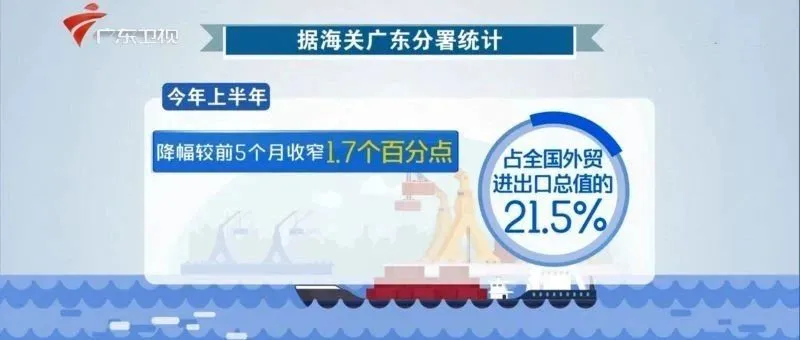 广东上半年综合保税区进出口超502亿元;亚马逊或将增设瑞典站;Wish回应跨境包裹被流转售卖;阿里国际站上半年订单大增98%