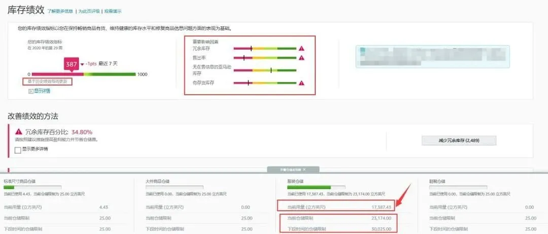 亚马逊欧洲站日本站FBA入仓数量限制,IPI分数提高至500分!