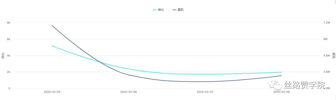 Tiktok Ads印度市场大蛋糕系列之app投放全攻略 外贸头条 Amz123亚马逊导航 跨境电商出海门户 Tiktok Ads印度市场大蛋糕系列之app投放全攻略 外贸头条 Amz123亚马逊导航 跨境电商出海门户
