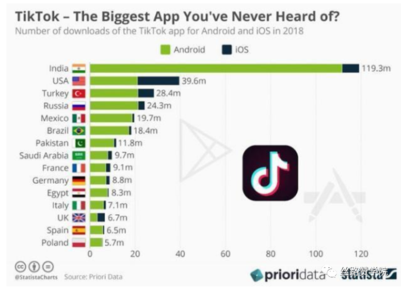 Tiktok Ads印度市场大蛋糕系列之app投放全攻略 外贸头条 Amz123亚马逊导航 跨境电商出海门户