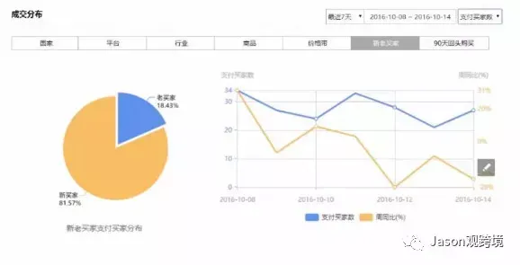 值得收藏！速卖通卖家如何提高店铺‘曝光率’才能让转化率暴涨