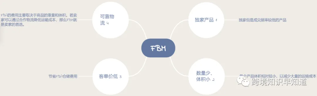 亚马逊FBA和FBM到底孰优孰劣？5分钟学会FBM，无压力爆单赚钱！