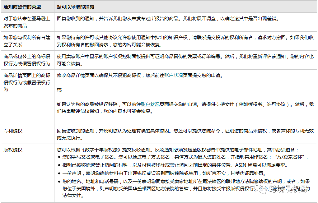 Amazon侵权申诉指南 跨境头条 Amz123亚马逊导航 跨境电商出海门户 Amazon侵权申诉指南 跨境头条 Amz123亚马逊导航 跨境电商出海门户