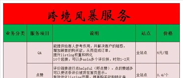 亚马逊最新卖家服务介绍