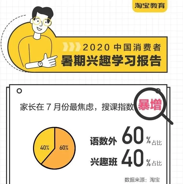 报告速递 | 淘宝发布素质教育消费报告:直播带火“主持”课,90后爸爸成购买力担当
