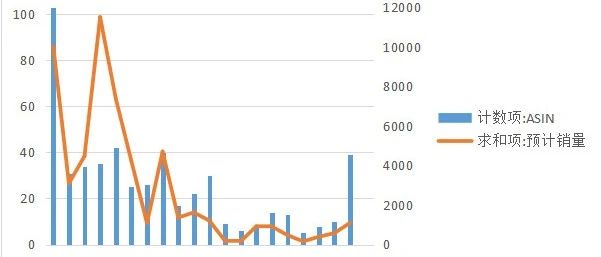 亚马逊奋斗的一天-cpc优化（附案例分析）