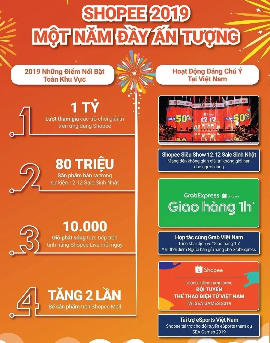 东南亚电商No.1,怪不得Shopee这么牛!