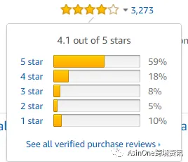 获取Amazon's Choice的方法