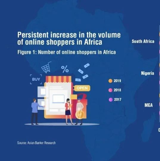非洲数字商业平台（上）：商业模式
