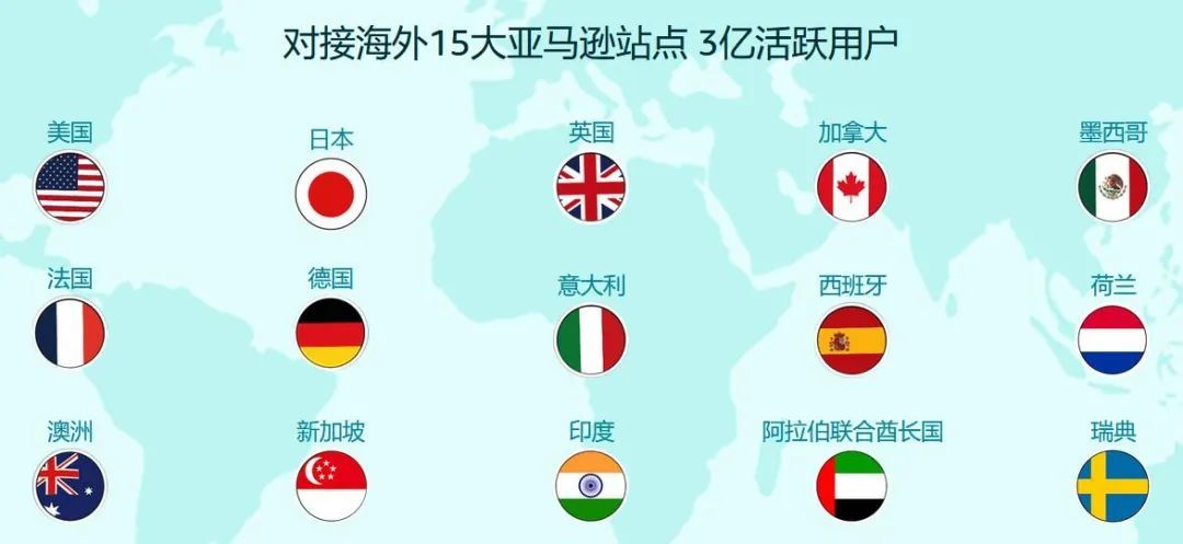 亚马逊21年全球开店已开始预热 账号注册全流程请收藏 长文 跨境头条 Amz123亚马逊导航 跨境电商出海门户 亚马逊21年全球开店已开始预热 账号注册全流程请收藏 长文 跨境头条 Amz123亚马逊导航 跨境电商出海门户