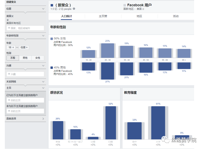 如何利用facebook获取优质流量 卖家必备的fb营销指南 外贸头条 Amz123亚马逊导航 跨境电商出海门户