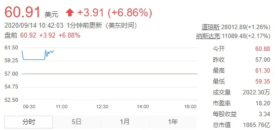TikTok不卖了?甲骨文将成其在美国重要“搭档”