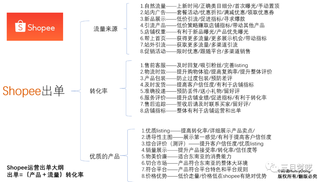 分享我的 8套shopee流量获取 运营心得 跨境头条 Amz123亚马逊导航 跨境电商出海门户