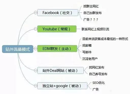 亚马逊站外引流的四种手法 绝对干货 跨境头条 Amz123亚马逊导航 跨境电商出海门户