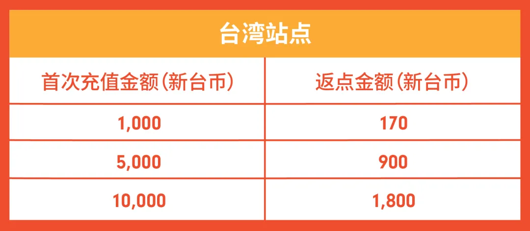 7站点大卖-18.png