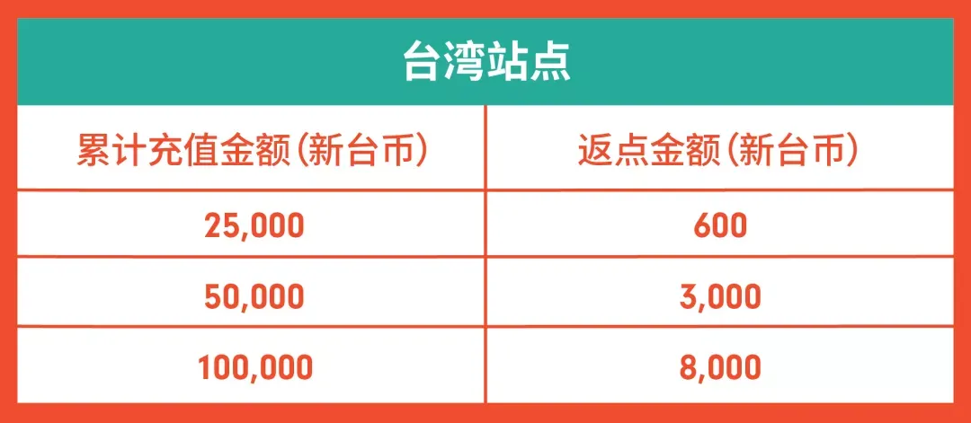 7站点大卖-22.png