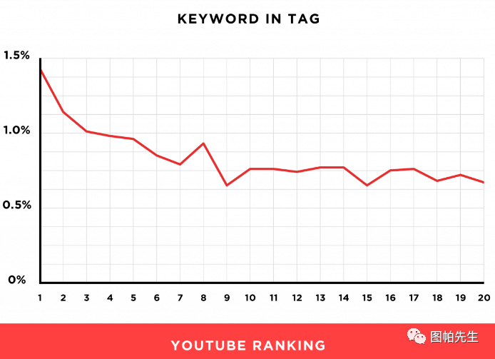 Youtube标签解读 Hashtag和tag的区别 跨境头条 Amz123亚马逊导航 跨境电商出海门户 Youtube标签解读 Hashtag和tag的区别 跨境头条 Amz123亚马逊导航 跨境电商出海门户