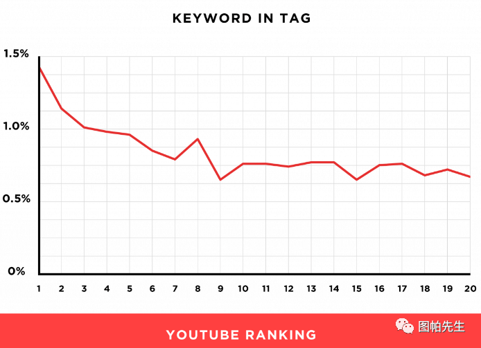 Youtube标签解读 Hashtag和tag的区别 跨境头条 Amz123亚马逊导航 跨境电商出海门户