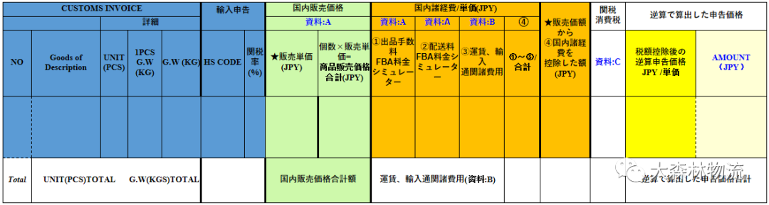 手把手教 10分钟学会日本清关逆算 跨境头条 Amz123亚马逊导航 跨境电商出海门户