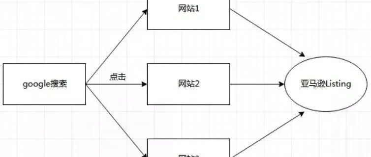 站外引流的四种手法（超级干货）