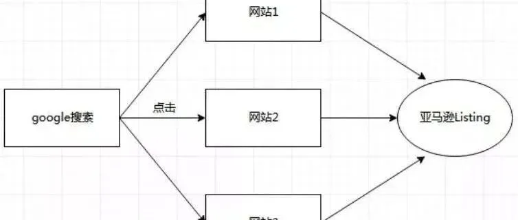 站外引流的四种手法（超级干货）
