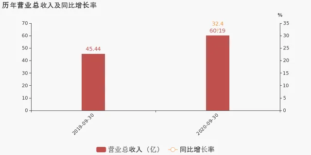 安克创新:2020年前三季度归母净利润同比增长15.7%,费用管控效果显著