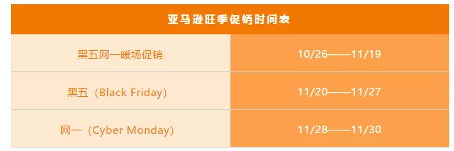 黑五网一爆款预订 抢跑21 亚马逊开店开始招商 跨境头条 Amz123亚马逊导航 跨境电商出海门户