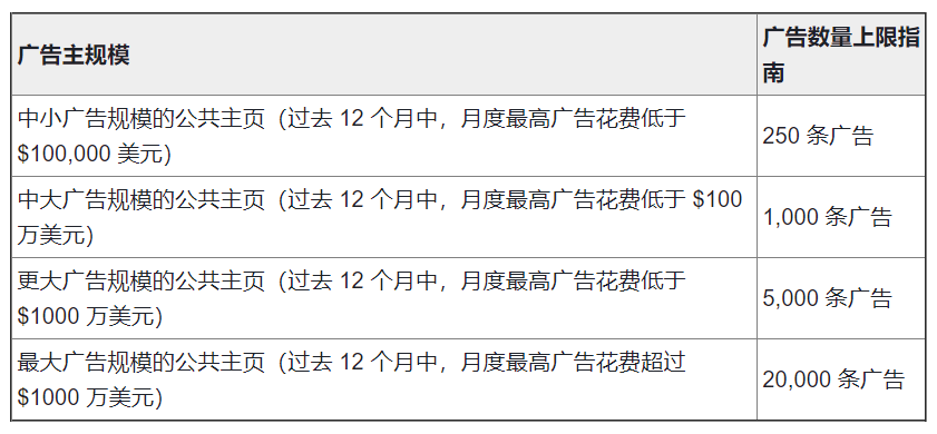 Facebook自动应用广告 a 上线后常见问题答疑 跨境头条 Amz123亚马逊卖家网址导航