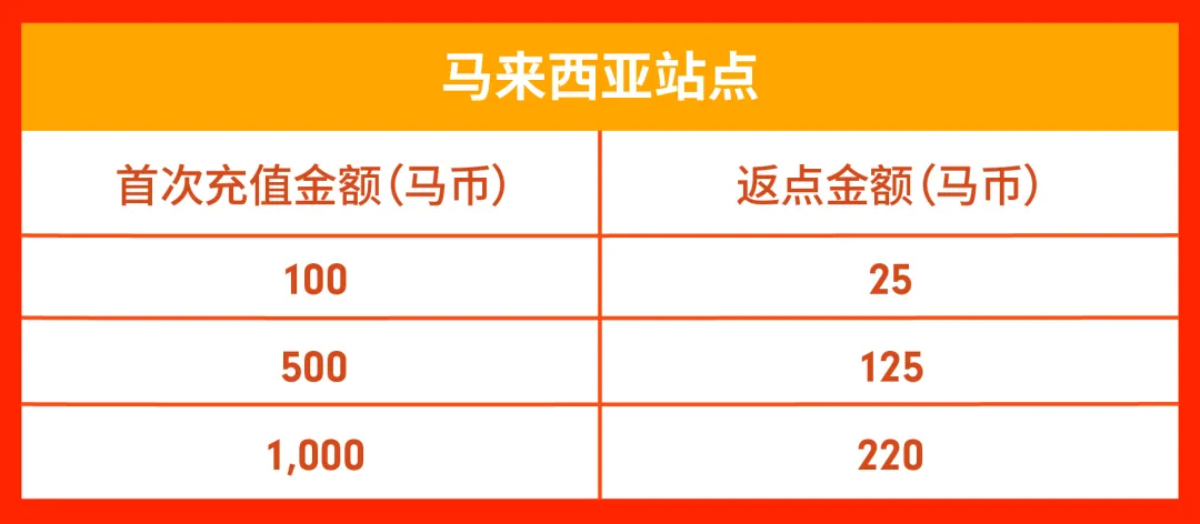 1020旺季活动预告-09.png