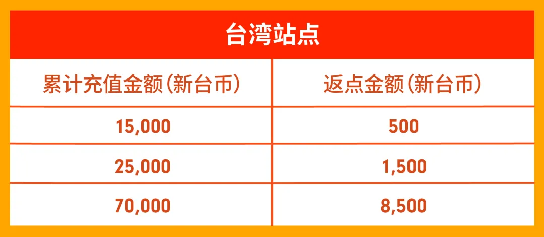 1020旺季活动预告-14.png