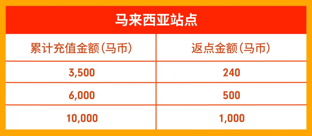 1020旺季活动预告-15.png