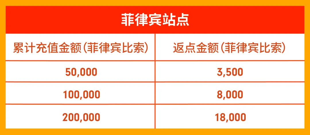 1020旺季活动预告-16.png