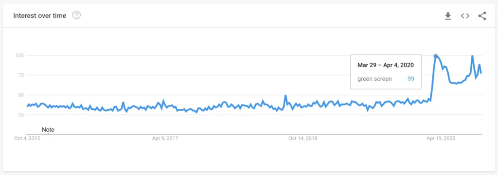 Shopify热门选品趋势