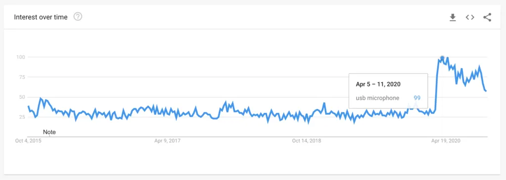 Shopify热门选品趋势