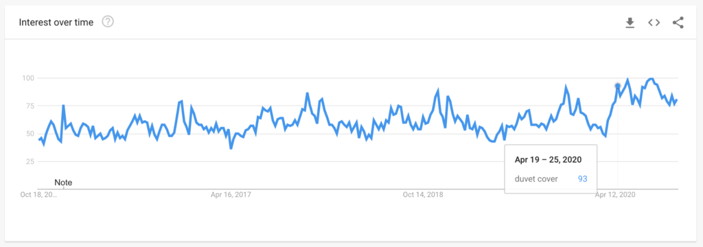 Shopify热门选品趋势