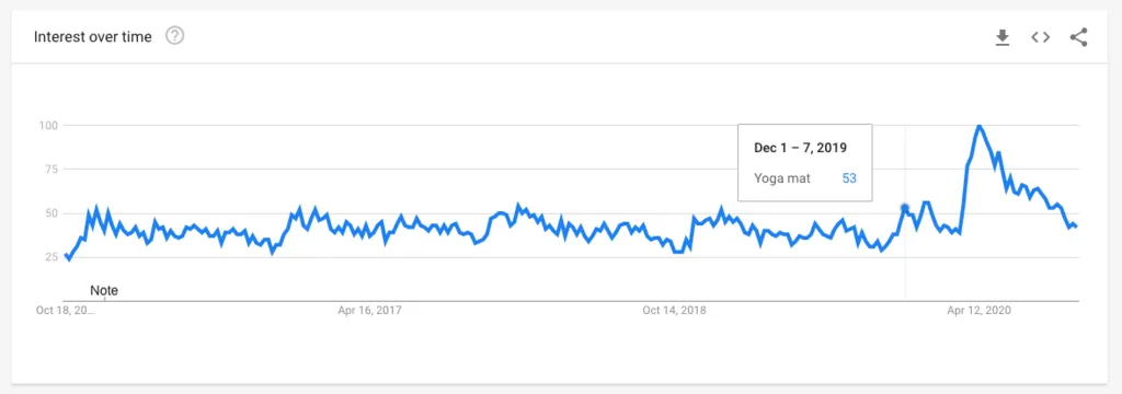 Shopify热门选品趋势
