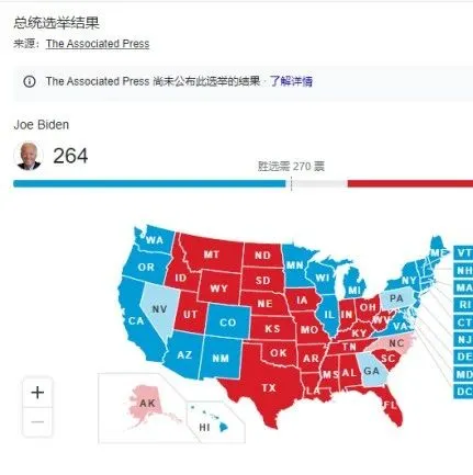 仅差6票,拜登大选稳了?美国路向物流费用再次涨价...