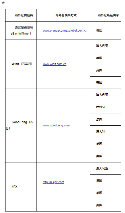 eBay新增5家海外仓储服务商_跨境电商_电商报