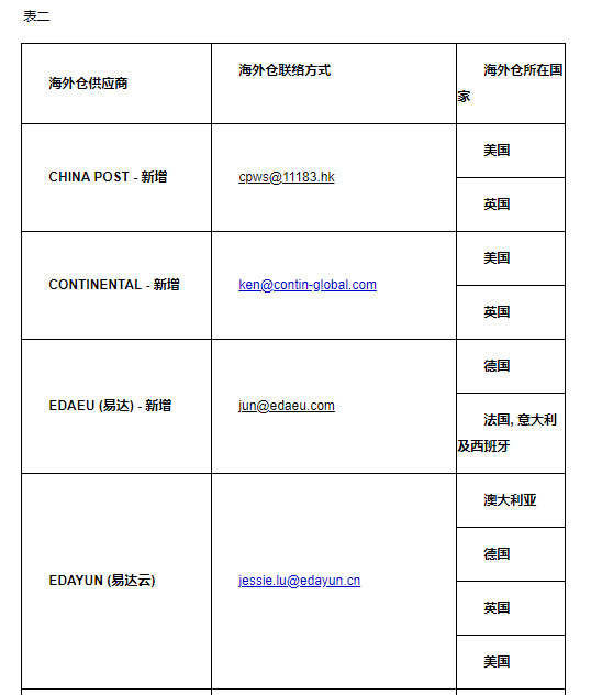 eBay新增5家海外仓储服务商_跨境电商_电商报