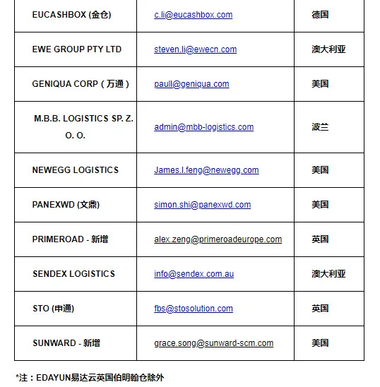 eBay新增5家海外仓储服务商_跨境电商_电商报
