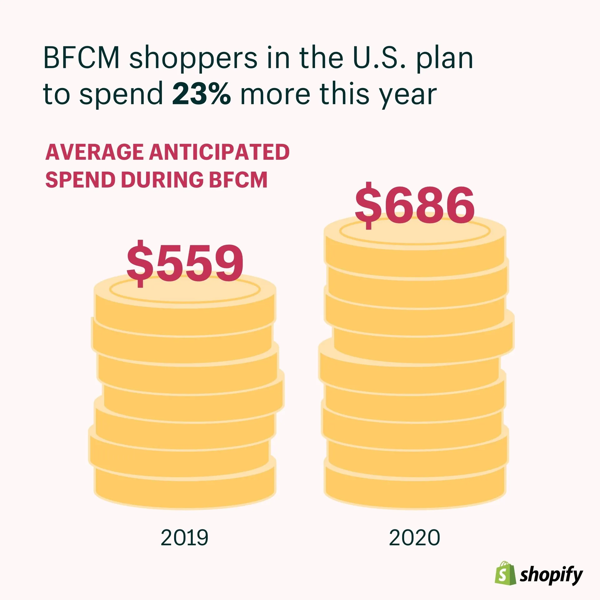 Shopify黑五网一全球消费者研究