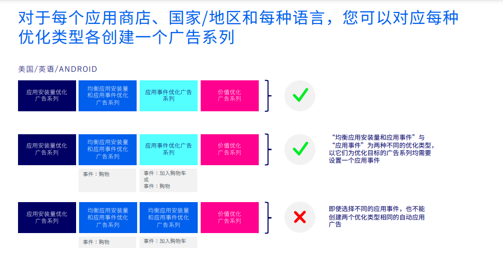 必看干货 Facebook a 自动应用广告全解析 跨境头条 Amz123亚马逊导航 跨境电商出海门户