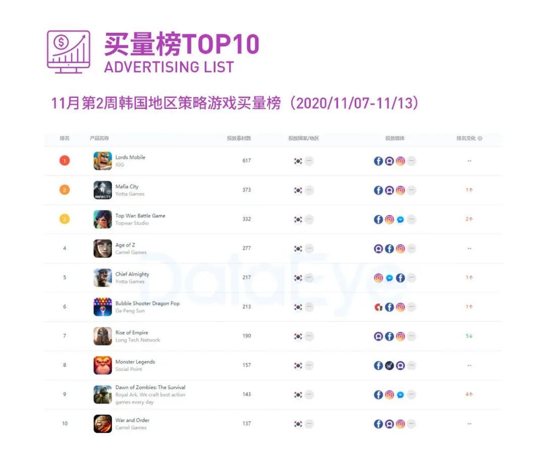 每周资讯 Instagram主界面新增reels和shops图标 日韩地区近期手游数据一览 跨境头条 Amz123亚马逊导航 跨境电商出海门户