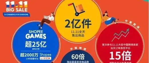 大促已过,店铺流量不稳怎么办?