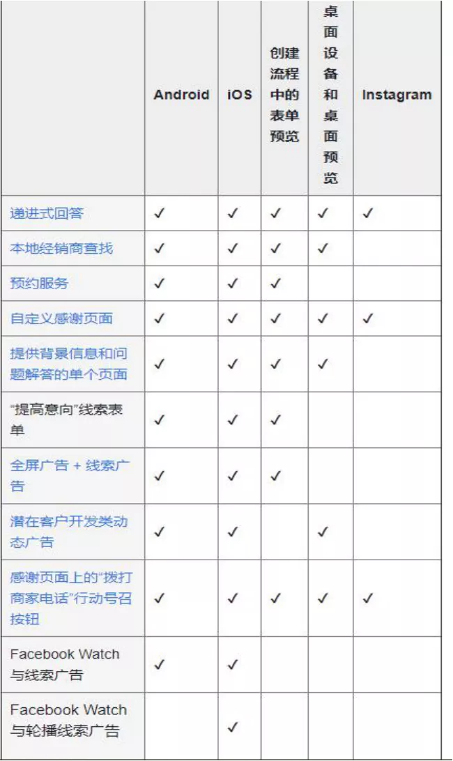 Facebook Lead Ads 线索广告 全解析l 详细指南下载请戳小鲁班 跨境头条 Amz123亚马逊导航 跨境电商出海门户