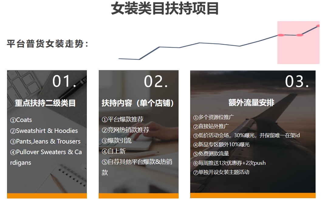 Vova 女装扶持政策合辑 跨境头条 Amz123亚马逊导航 跨境电商出海门户 Vova 女装扶持政策合辑 跨境头条 Amz123亚马逊导航 跨境电商出海门户