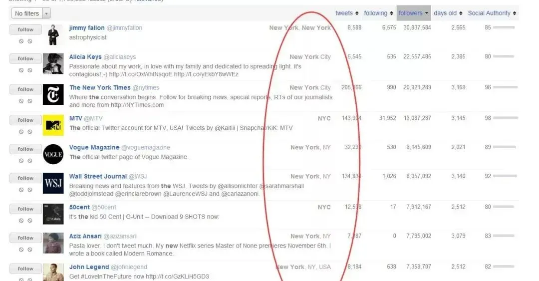 【投稿】精分受众!重新定义你Twitter营销策略的秘密武器