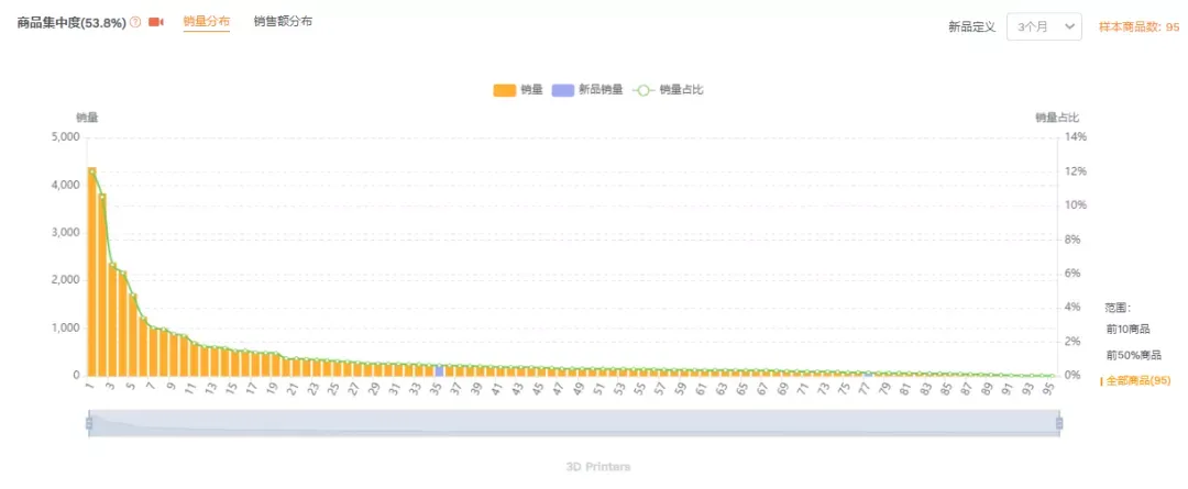 https://wearesellers.oss-cn-shenzhen.aliyuncs.com/questions/20211103/b80a106159329c9f583c6ad079d2a3d9.png 图片