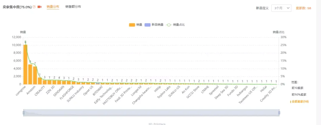 https://wearesellers.oss-cn-shenzhen.aliyuncs.com/questions/20211103/7d42c675b54d17c76bdc079de3a8f711.png 图片